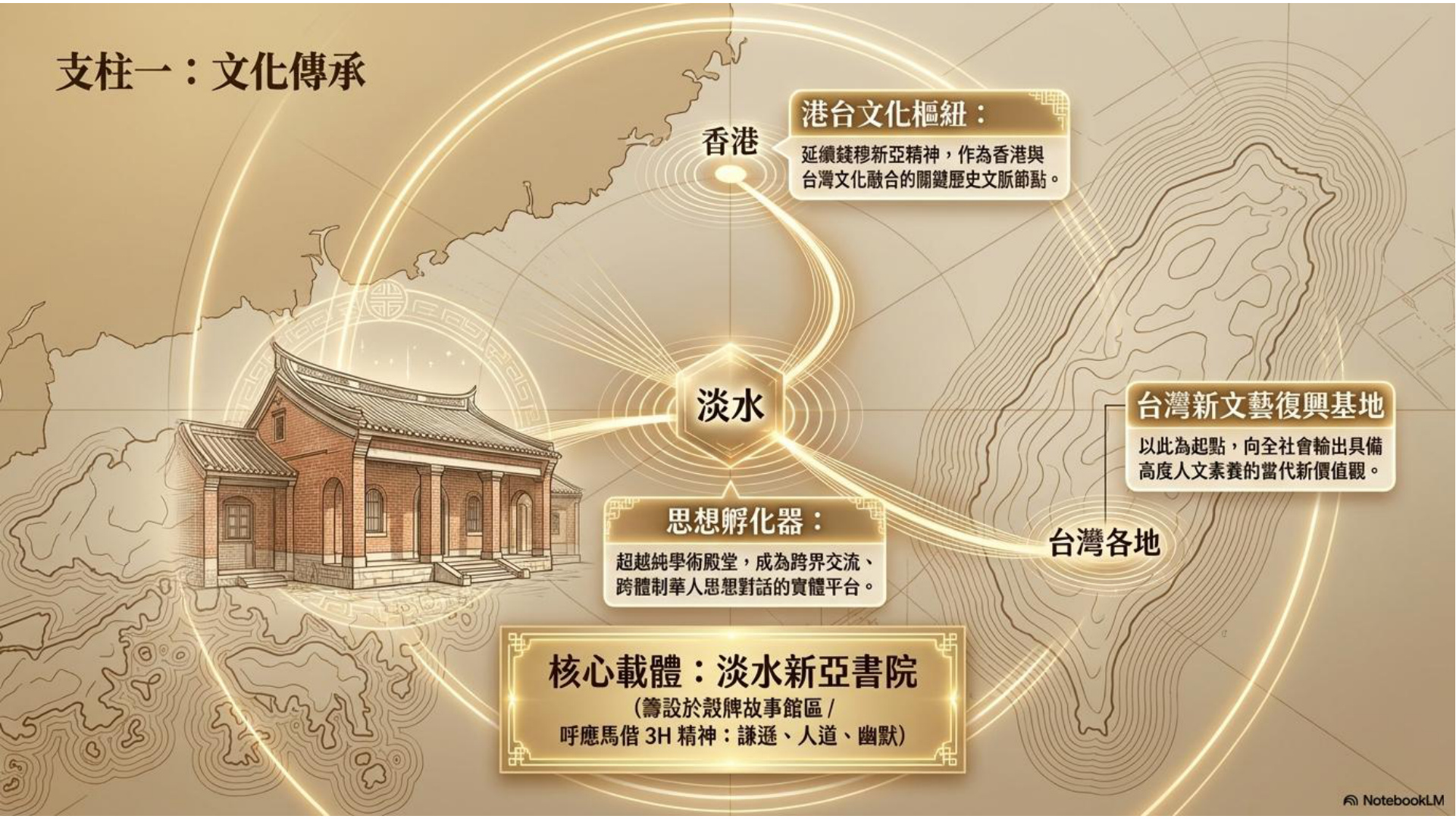 淡水新亞書院